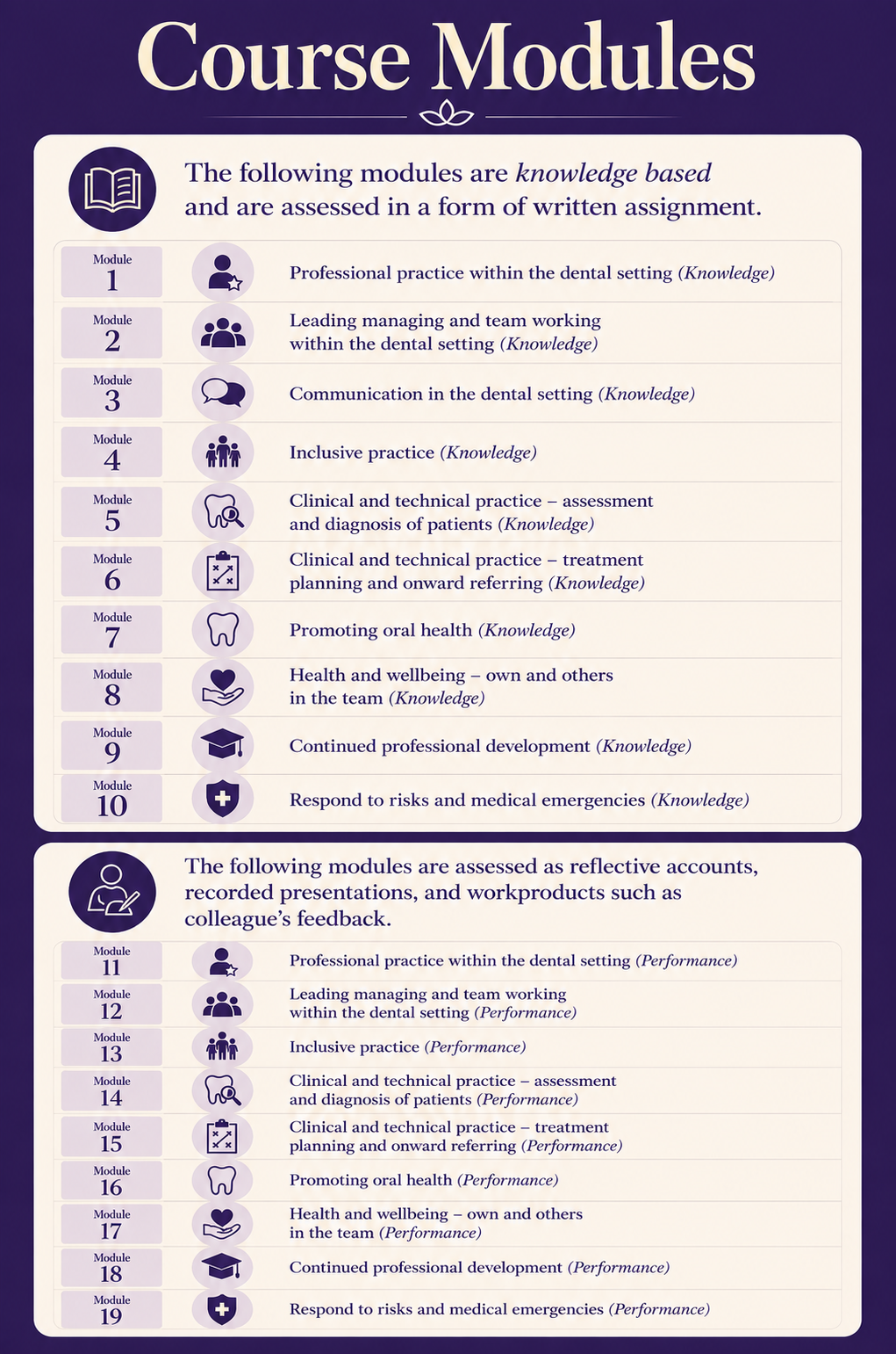 NEBDN Level 3 Diploma in Dental Nursing (RQF)