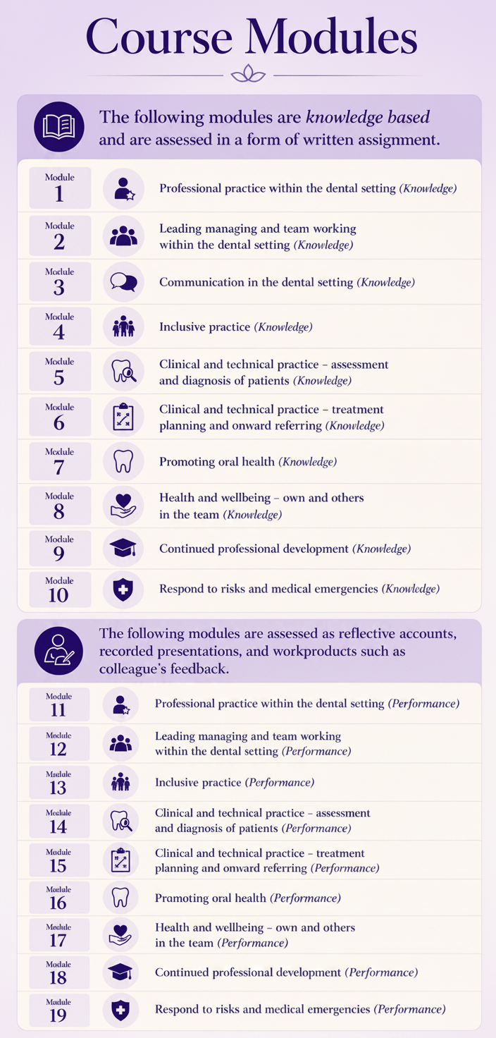 NEBDN Level 3 Diploma in Dental Nursing (RQF)
